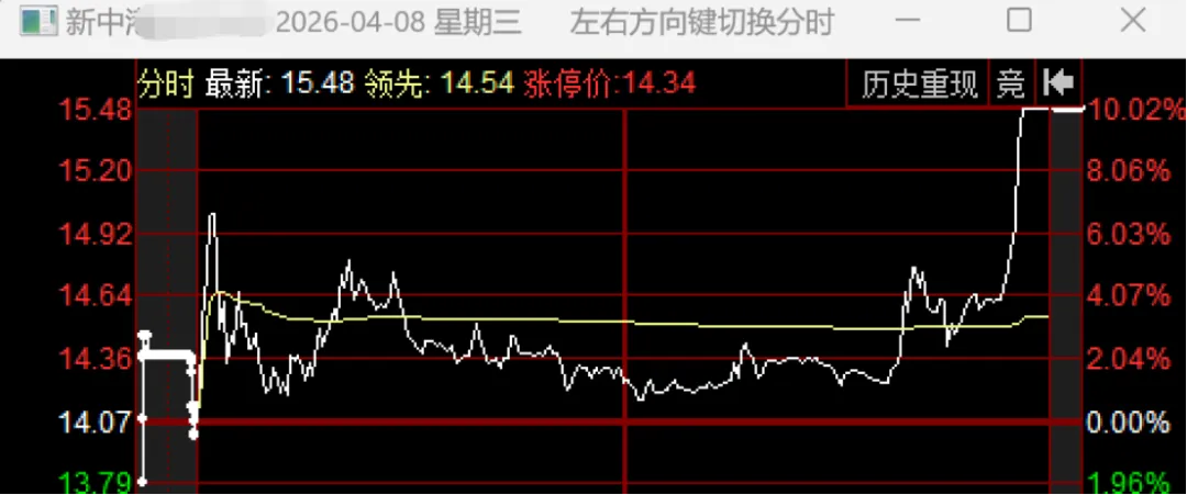 近期市场规律心得