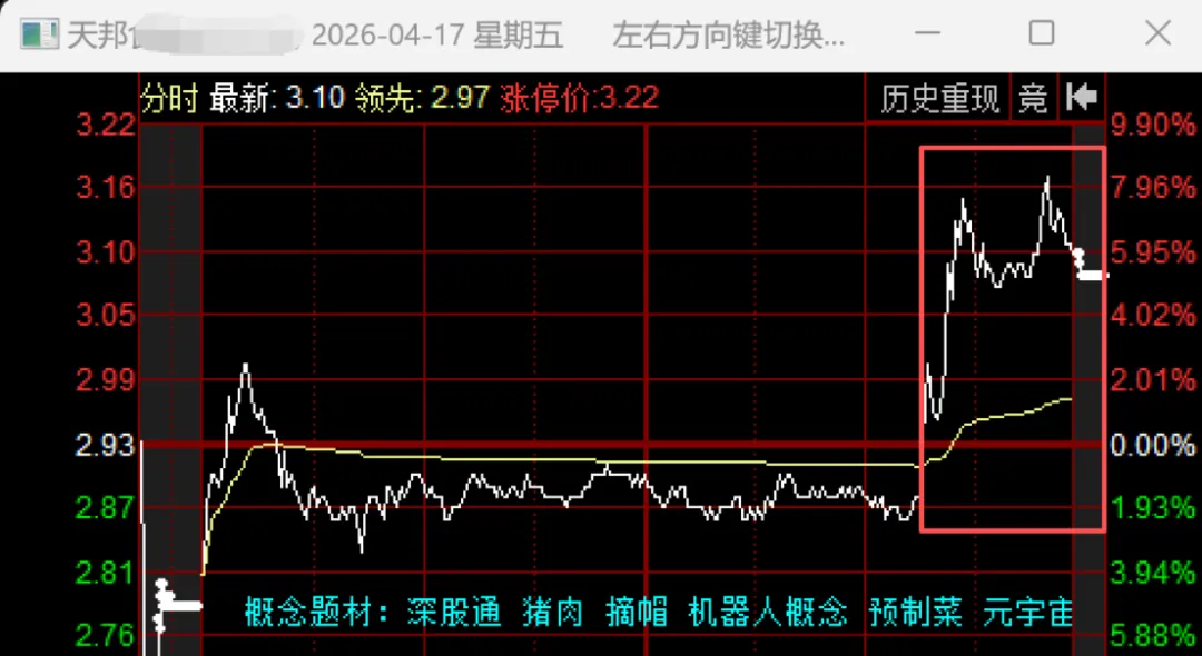 近期市场规律心得