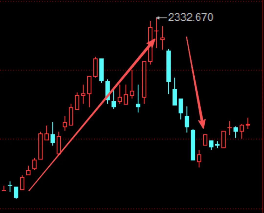 近期市场规律心得