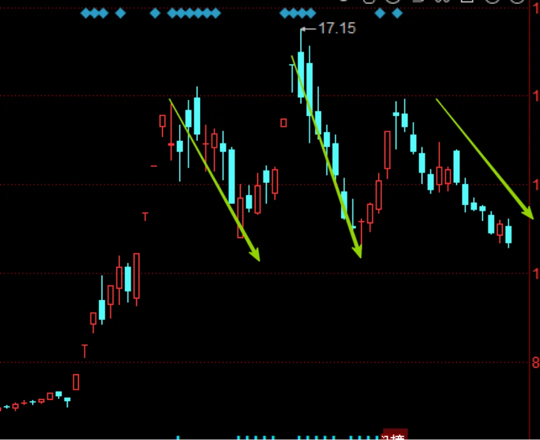 近期市场规律心得