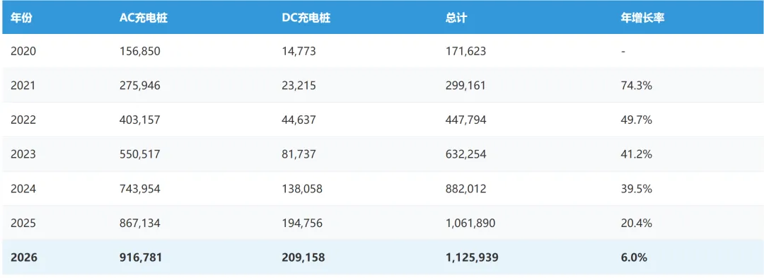 欧洲充电桩市场分析