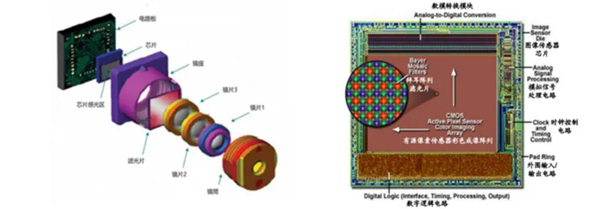 海思自研CIS芯片,能抢多少市场份额? 思特威培养出了大对手?
