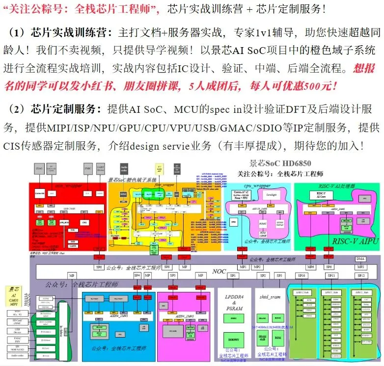 海思自研CIS芯片,能抢多少市场份额? 思特威培养出了大对手?