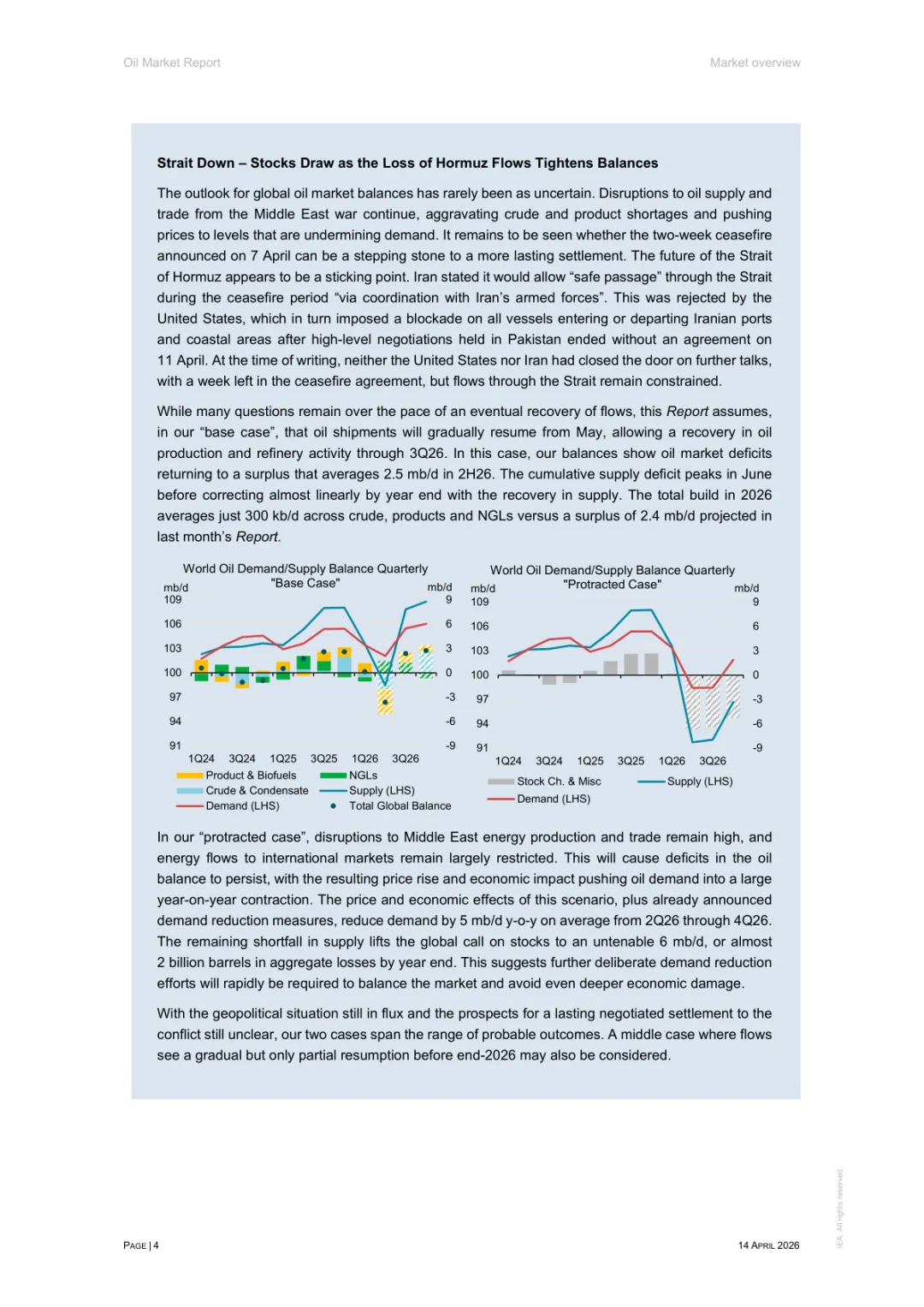2026年4月石油市场报告