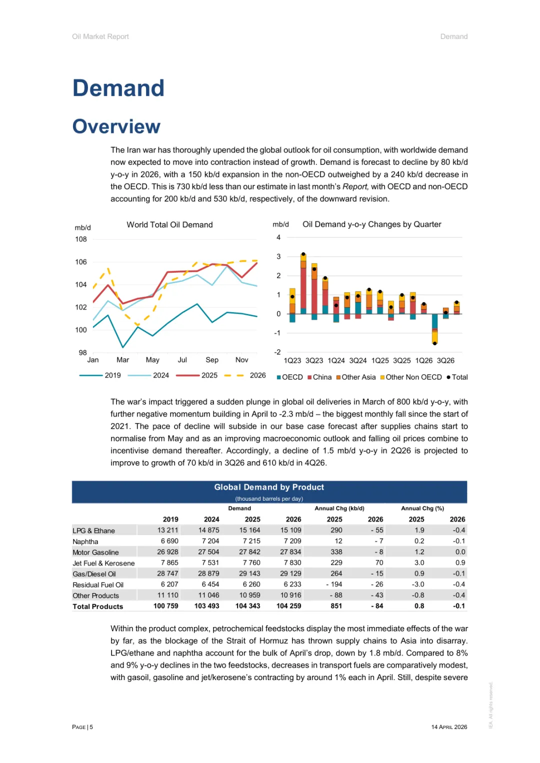 2026年4月石油市场报告