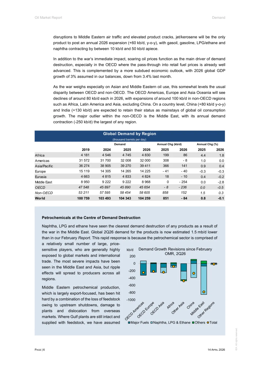 2026年4月石油市场报告