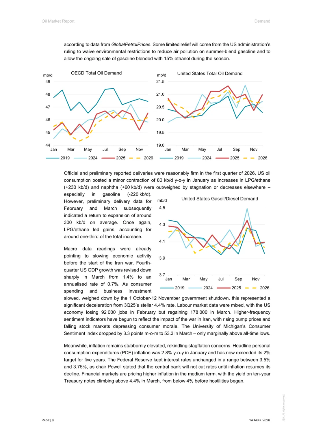 2026年4月石油市场报告