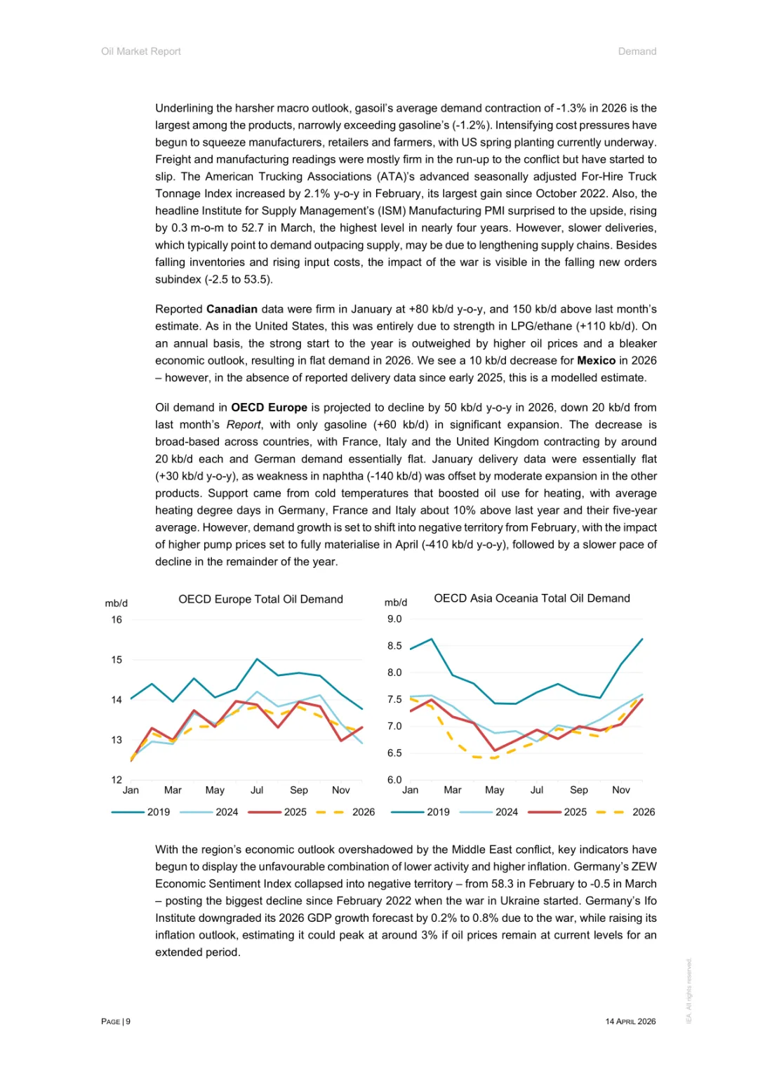 2026年4月石油市场报告