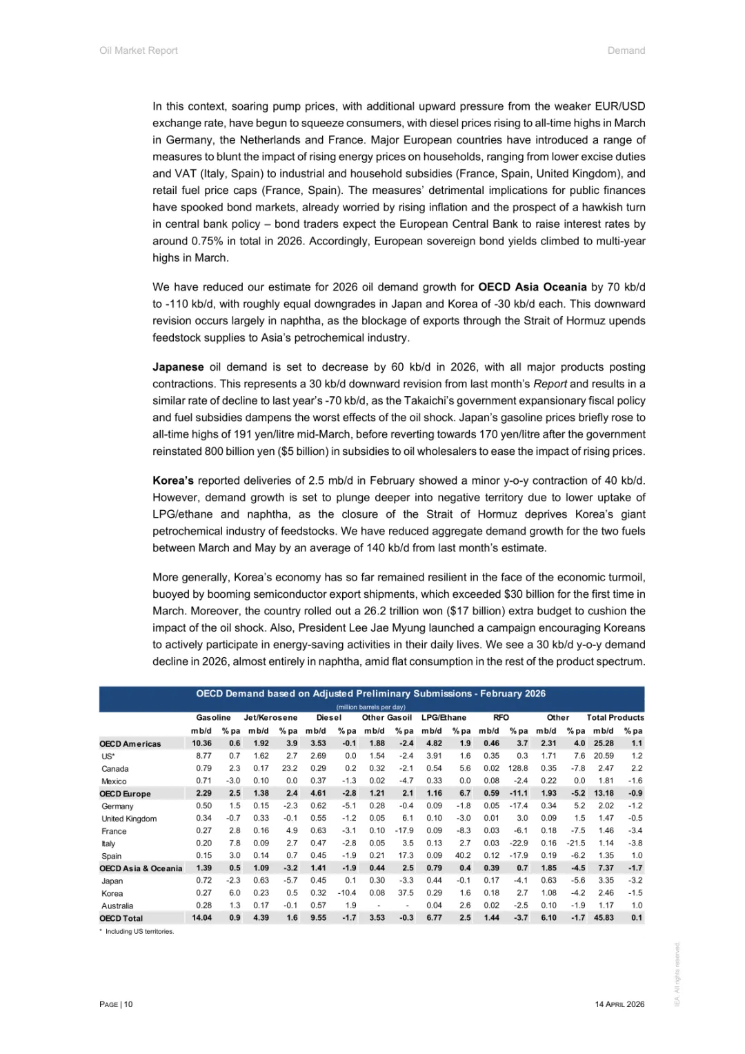 2026年4月石油市场报告