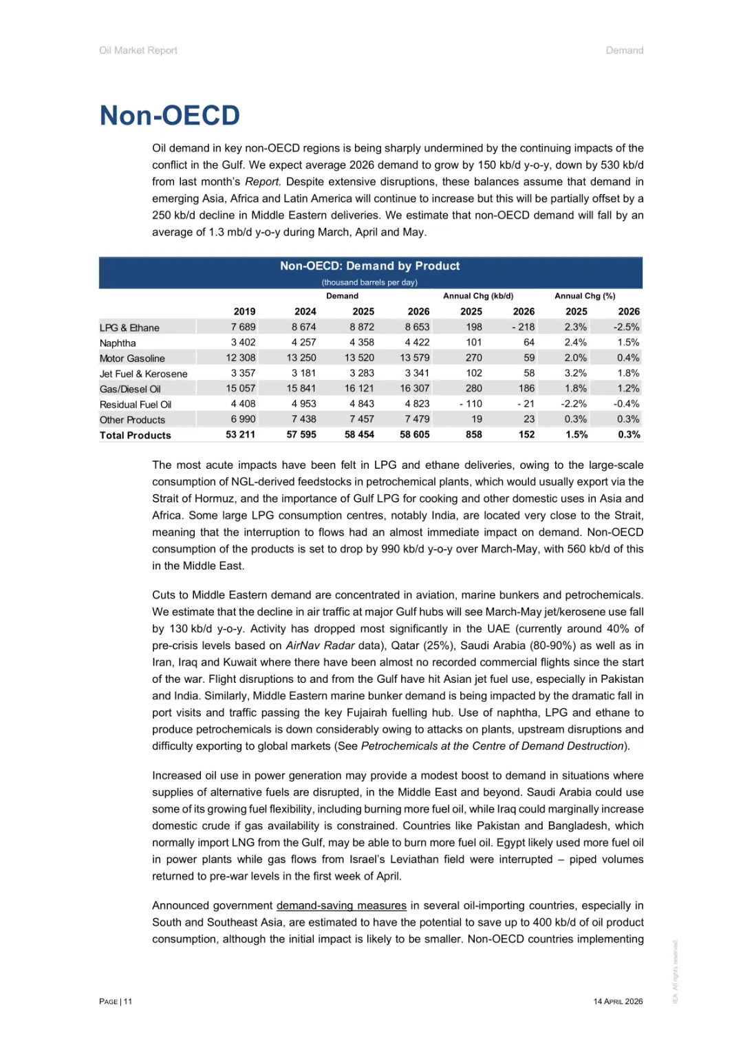 2026年4月石油市场报告
