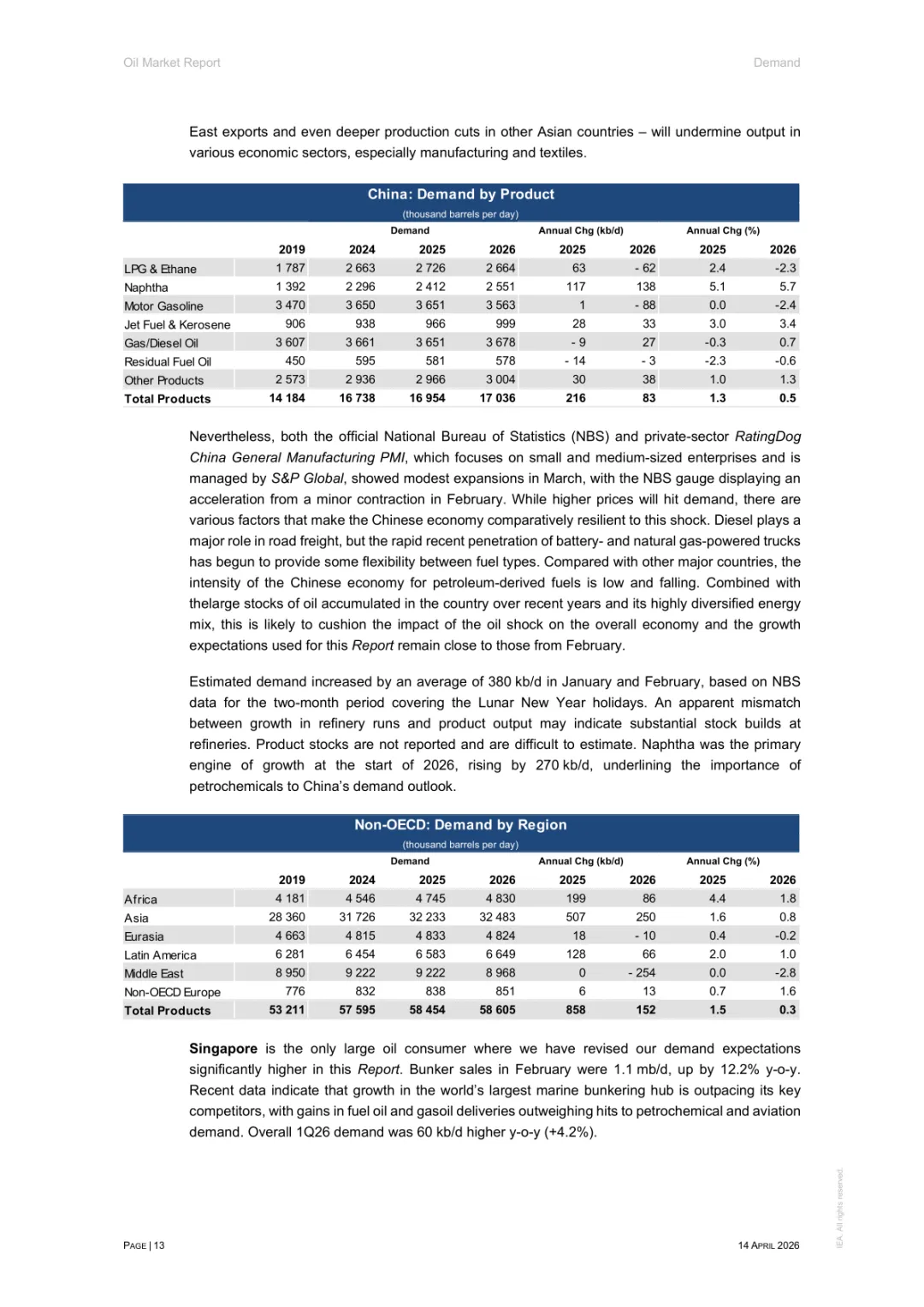 2026年4月石油市场报告
