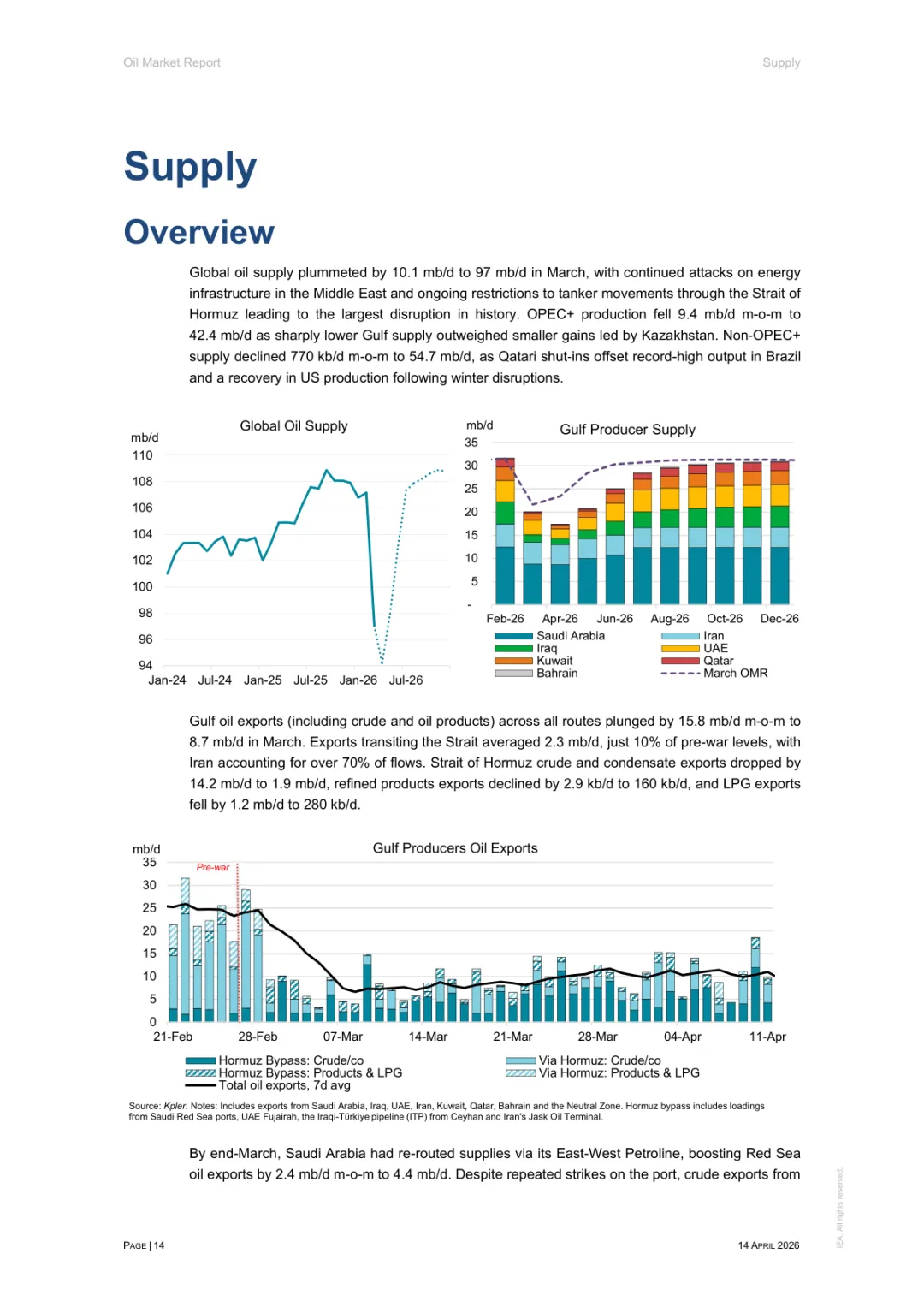 2026年4月石油市场报告