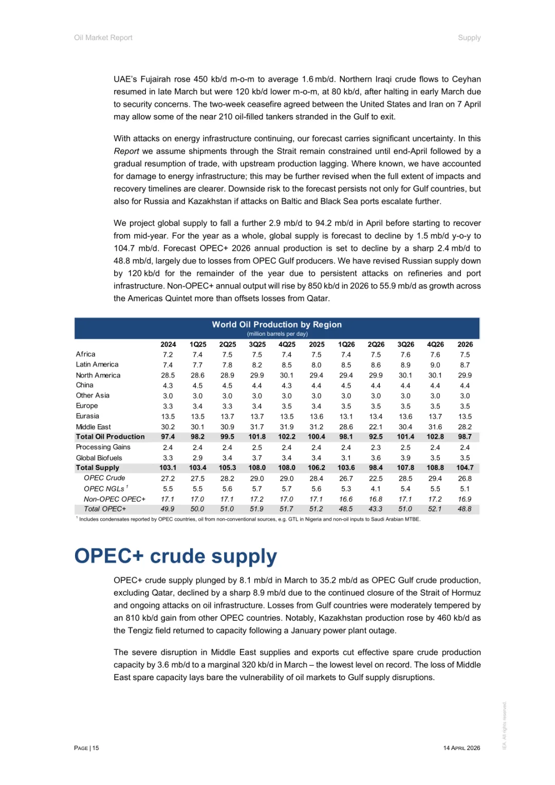 2026年4月石油市场报告