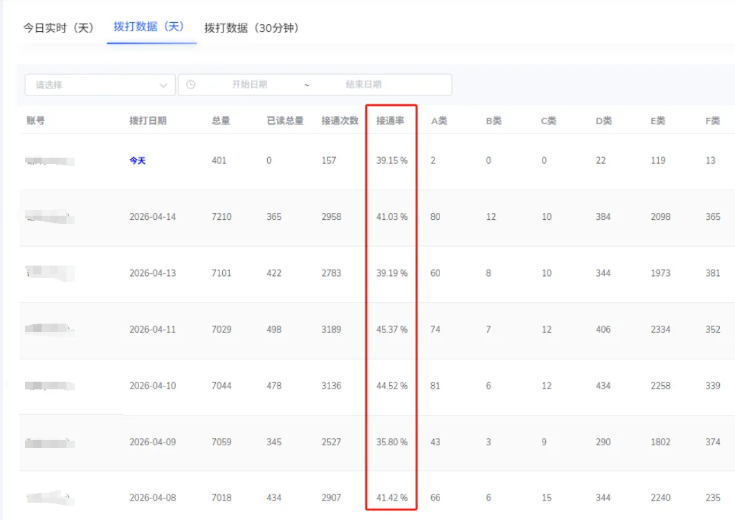 智能电销机器人,机器人批量打电话获客