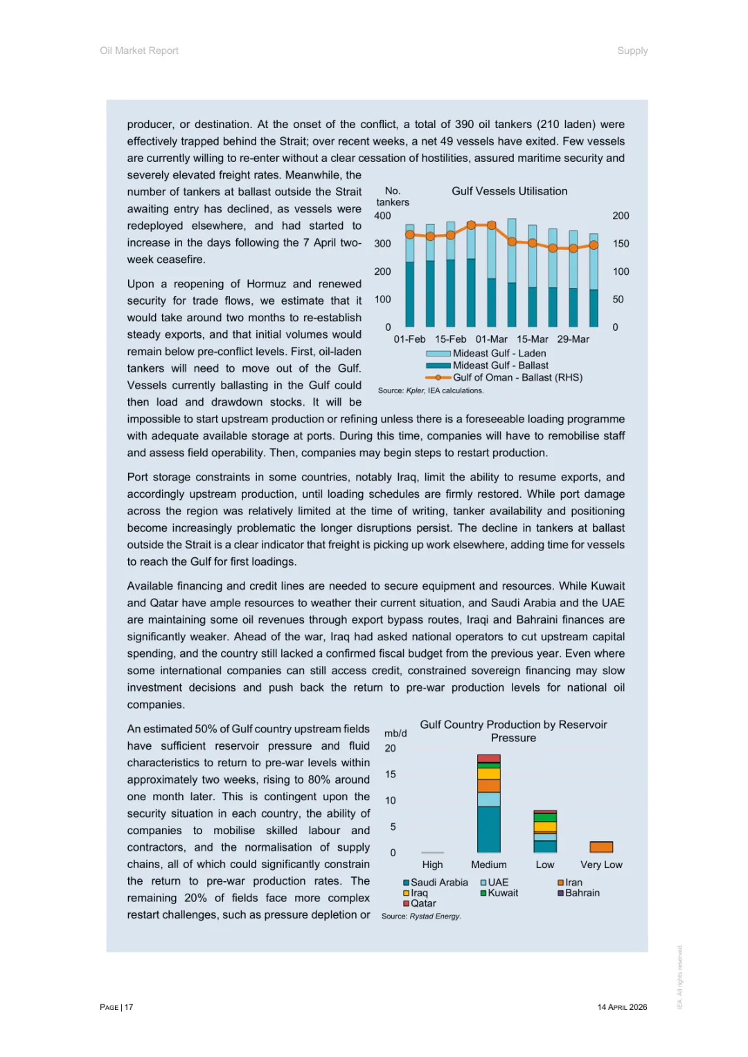 2026年4月石油市场报告