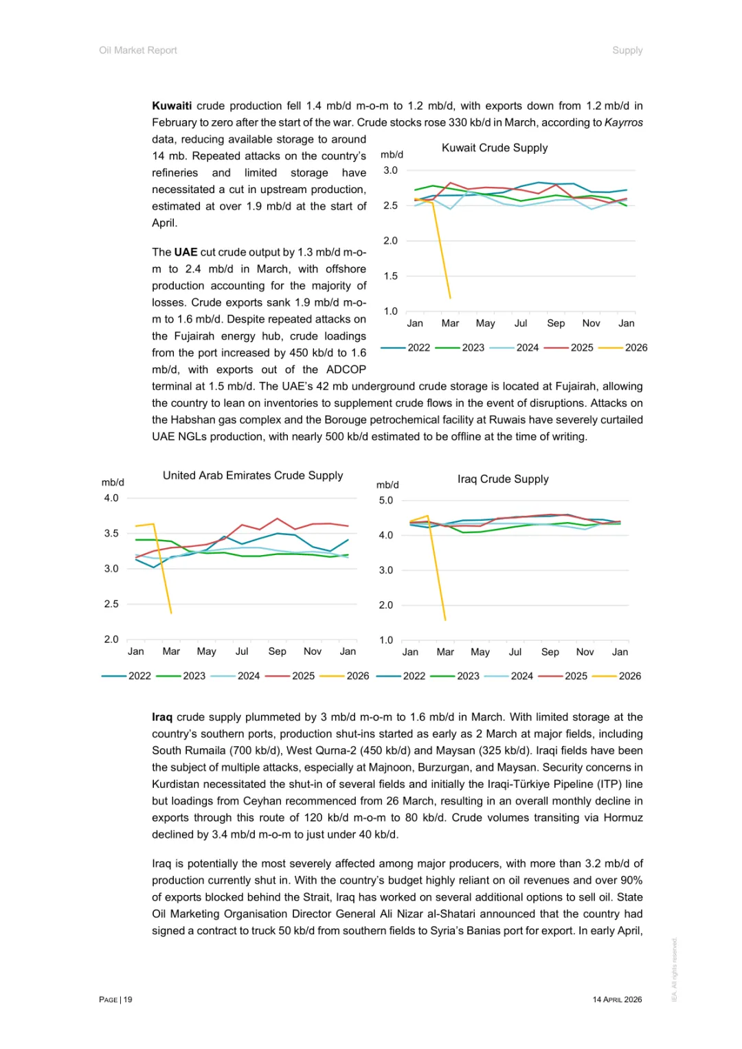 2026年4月石油市场报告