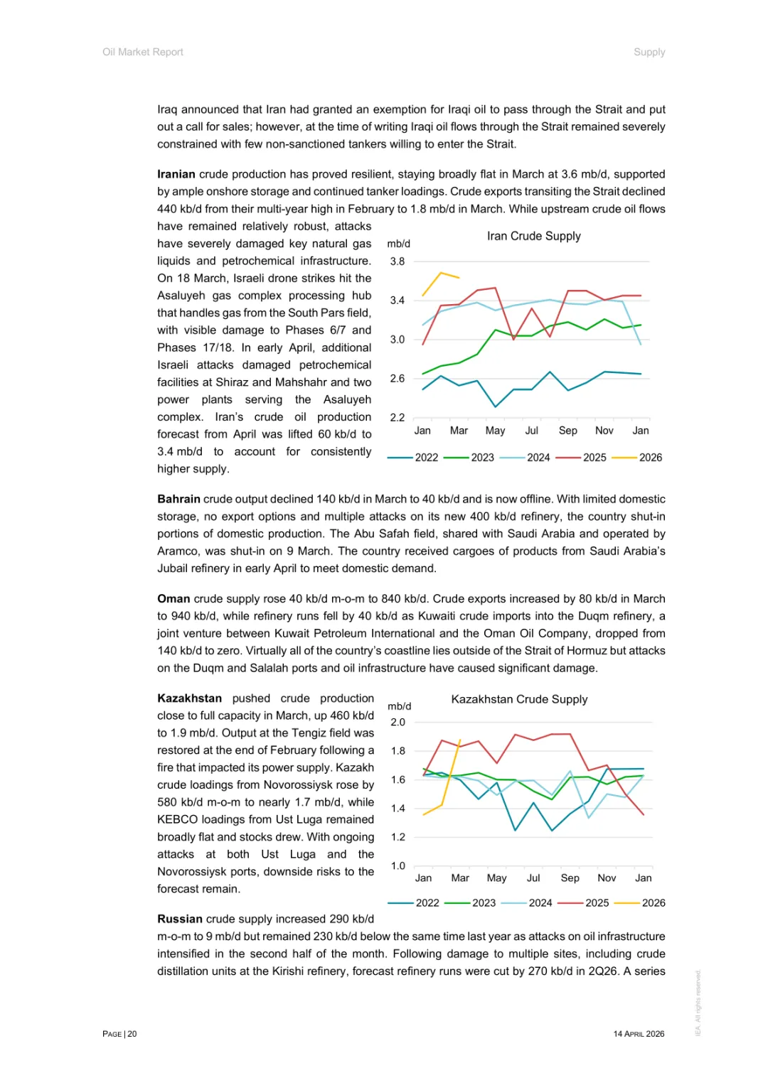 2026年4月石油市场报告