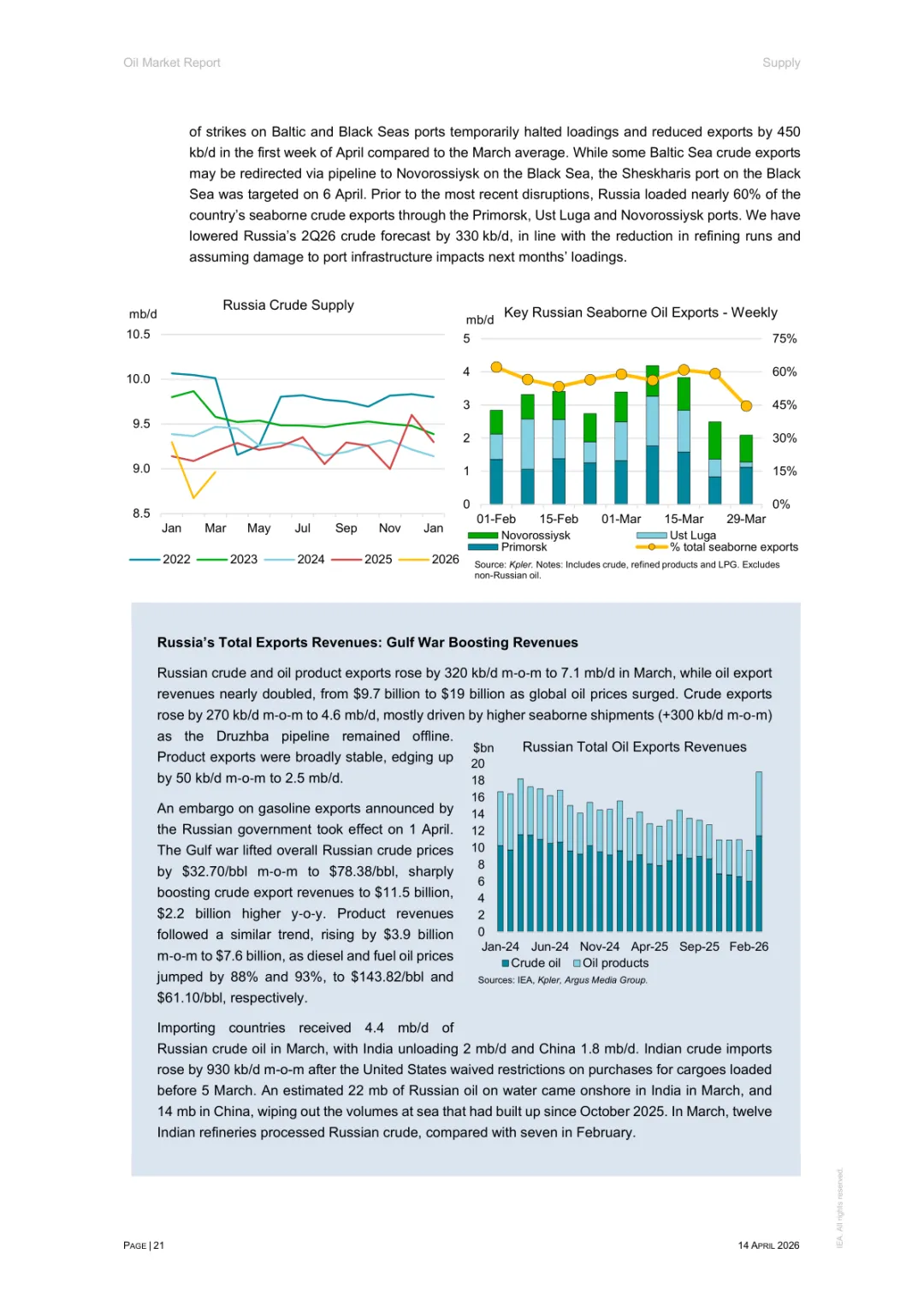 2026年4月石油市场报告