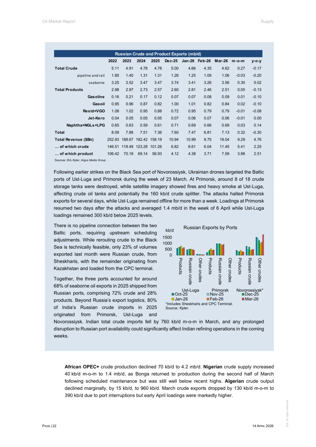 2026年4月石油市场报告