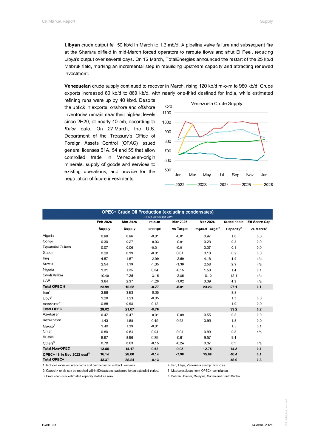 2026年4月石油市场报告