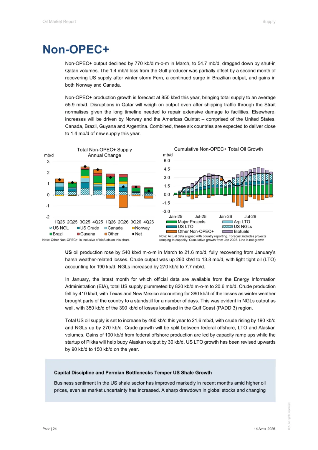2026年4月石油市场报告