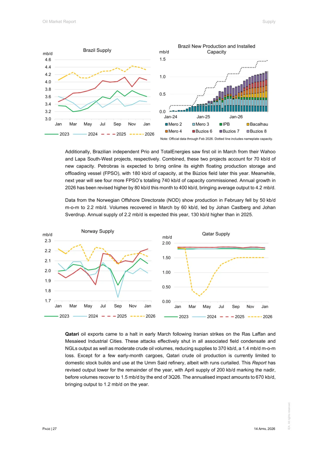 2026年4月石油市场报告