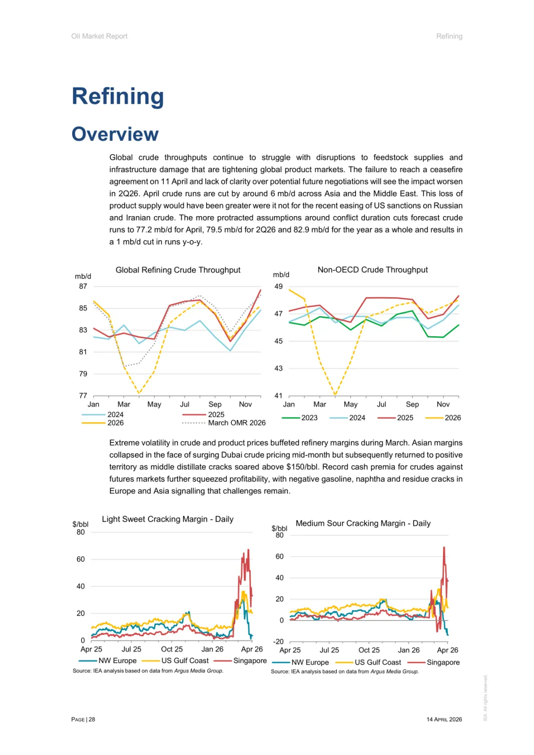 2026年4月石油市场报告