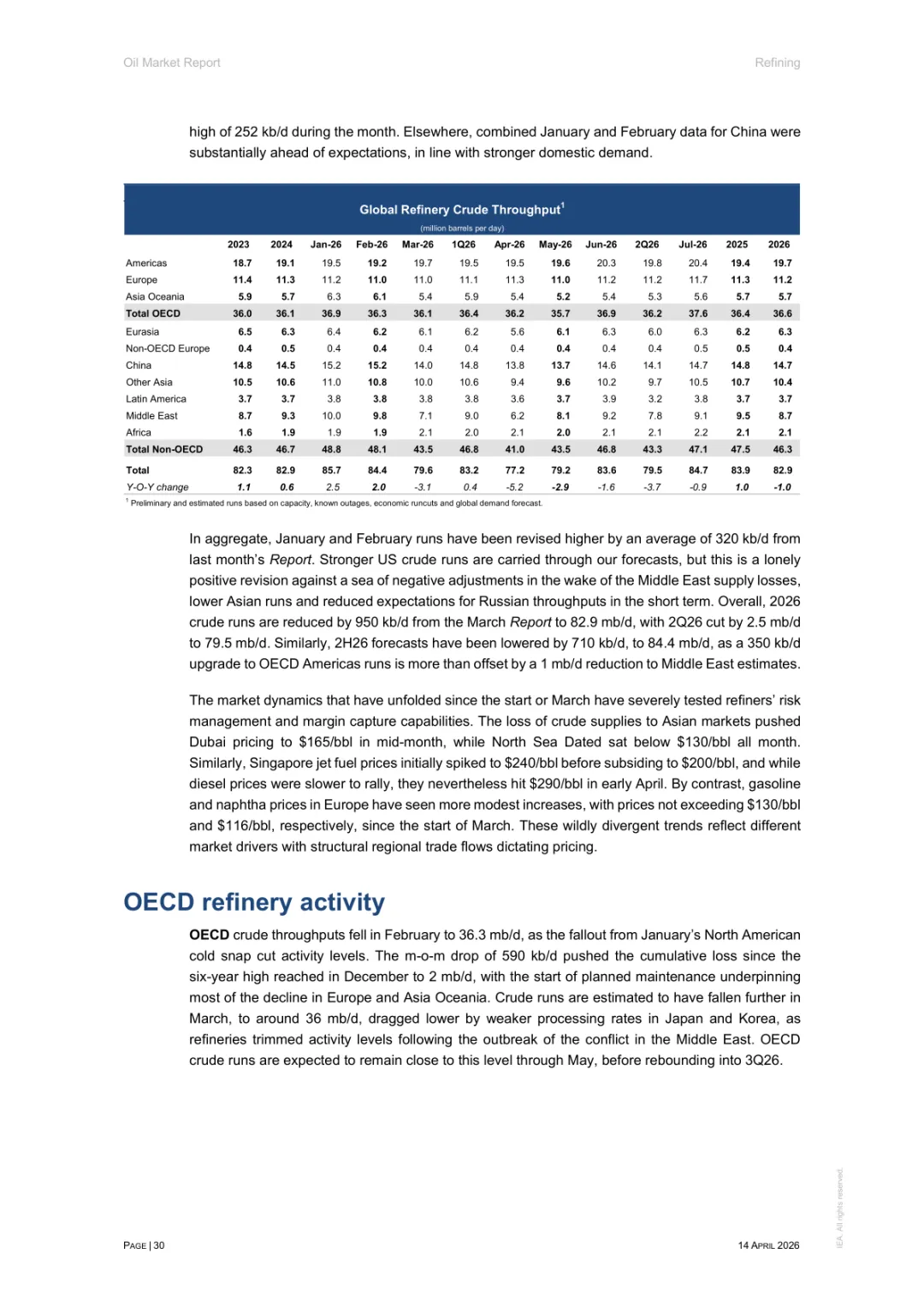 2026年4月石油市场报告