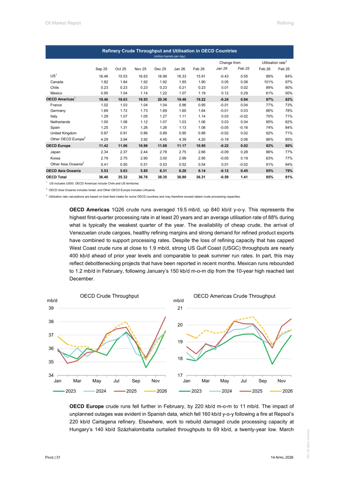 2026年4月石油市场报告