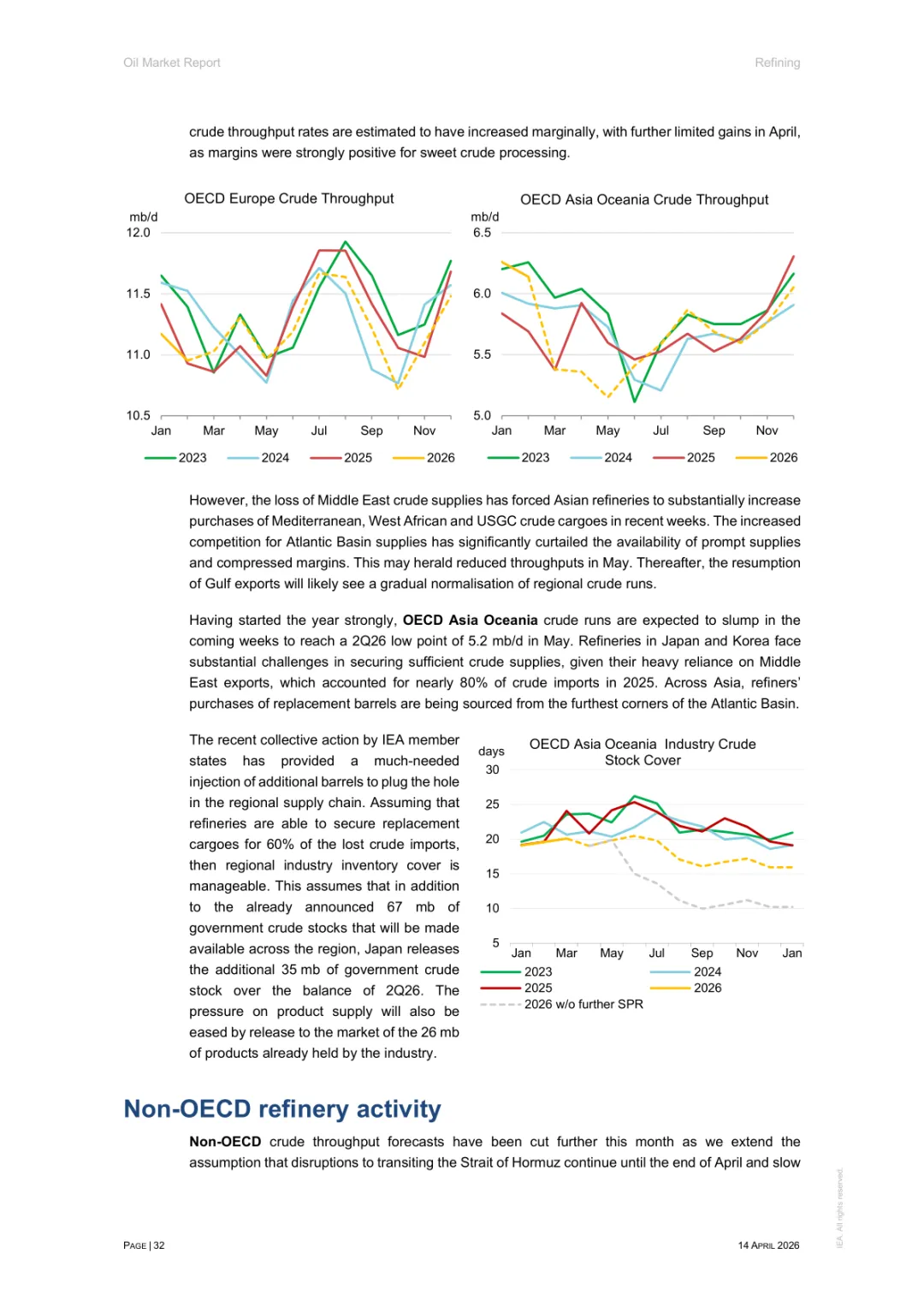 2026年4月石油市场报告