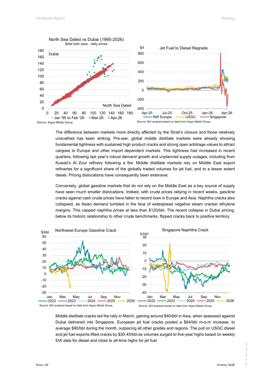 2026年4月石油市场报告