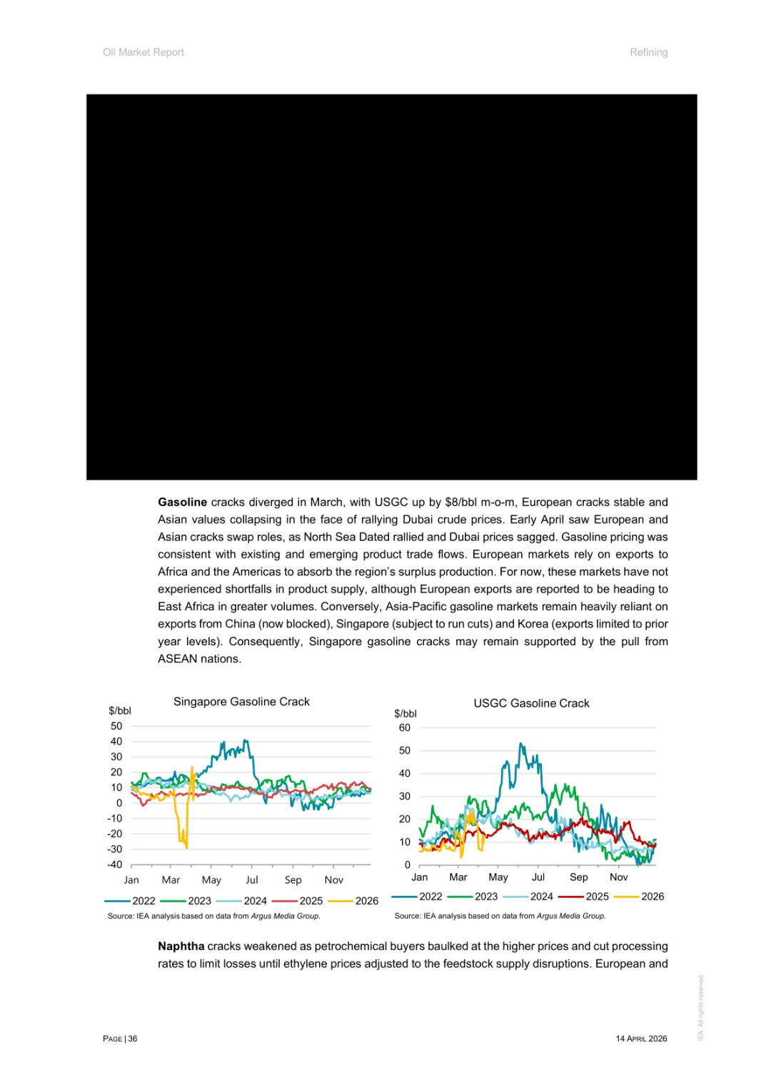 2026年4月石油市场报告