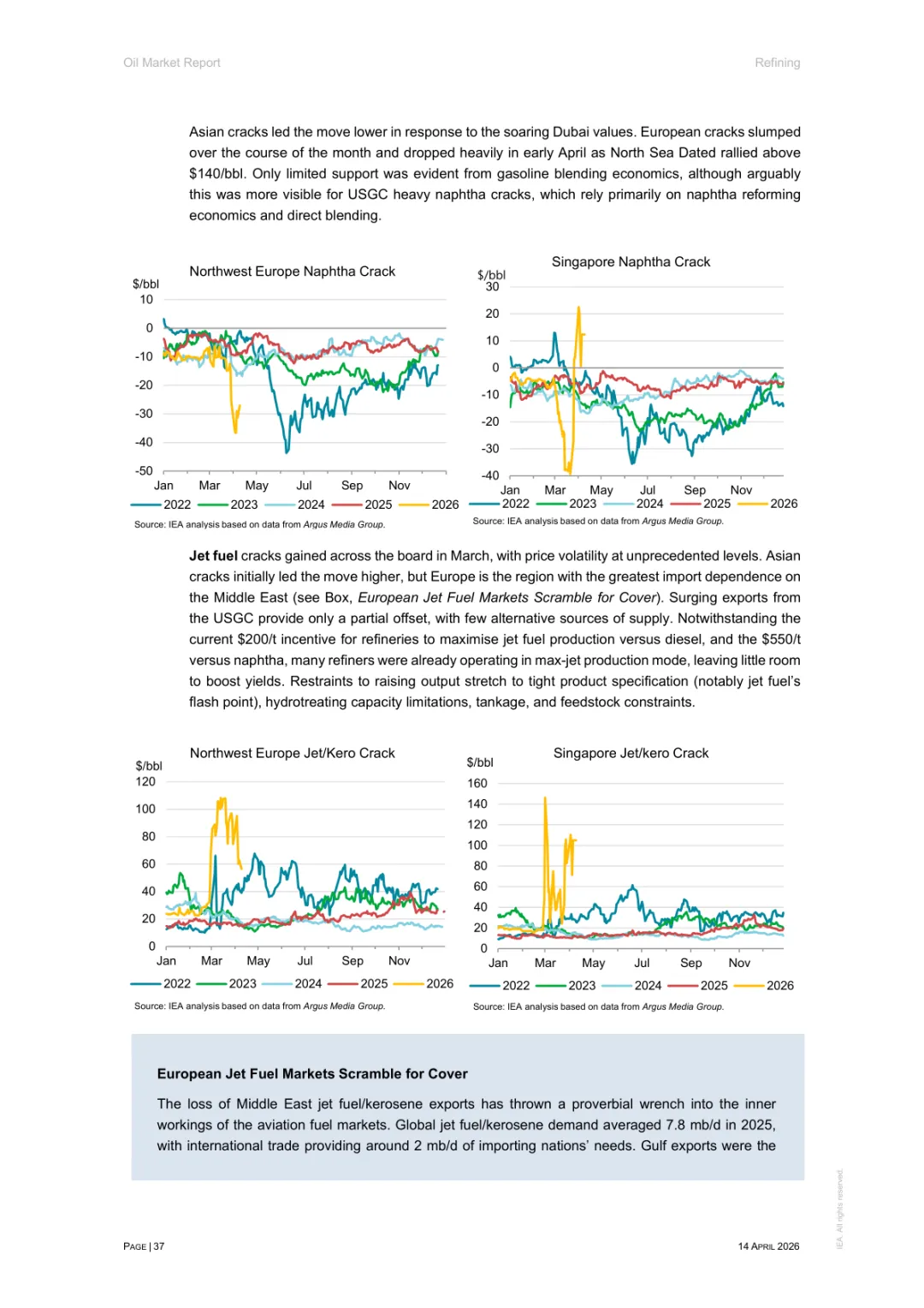 2026年4月石油市场报告