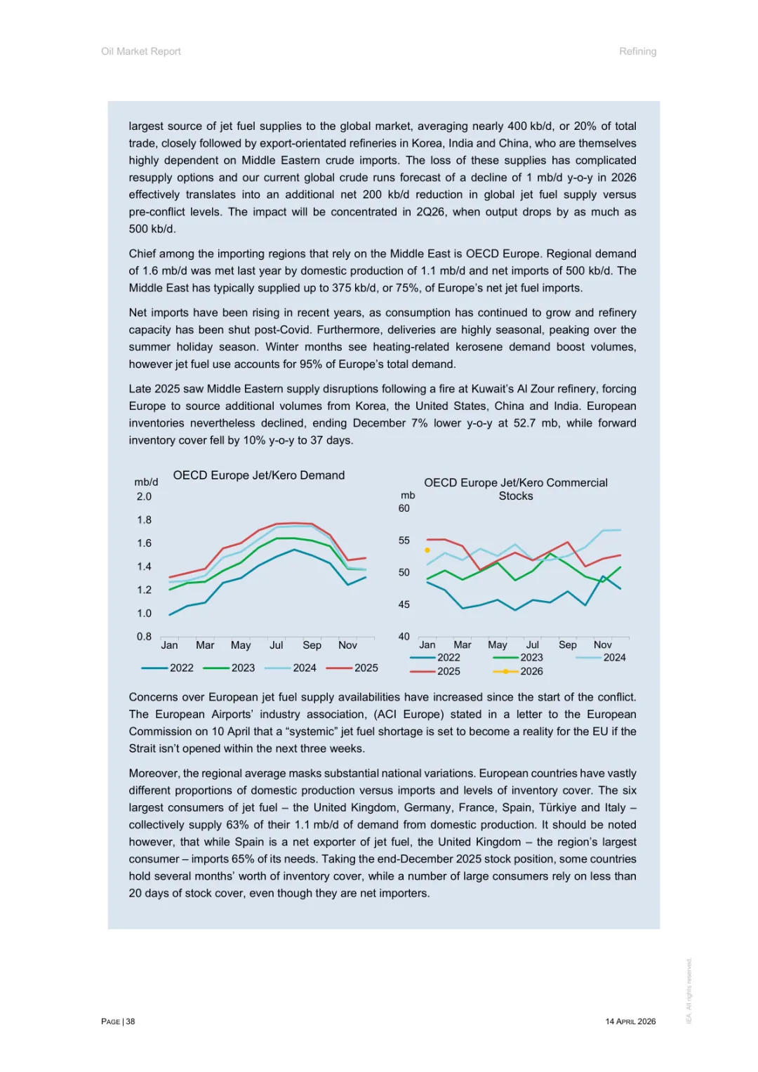 2026年4月石油市场报告
