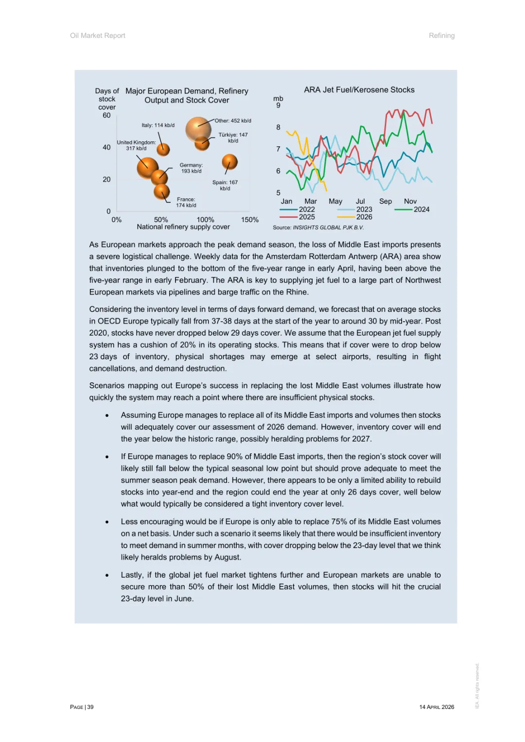 2026年4月石油市场报告
