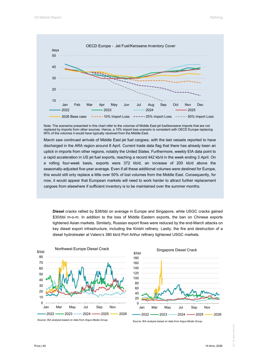 2026年4月石油市场报告