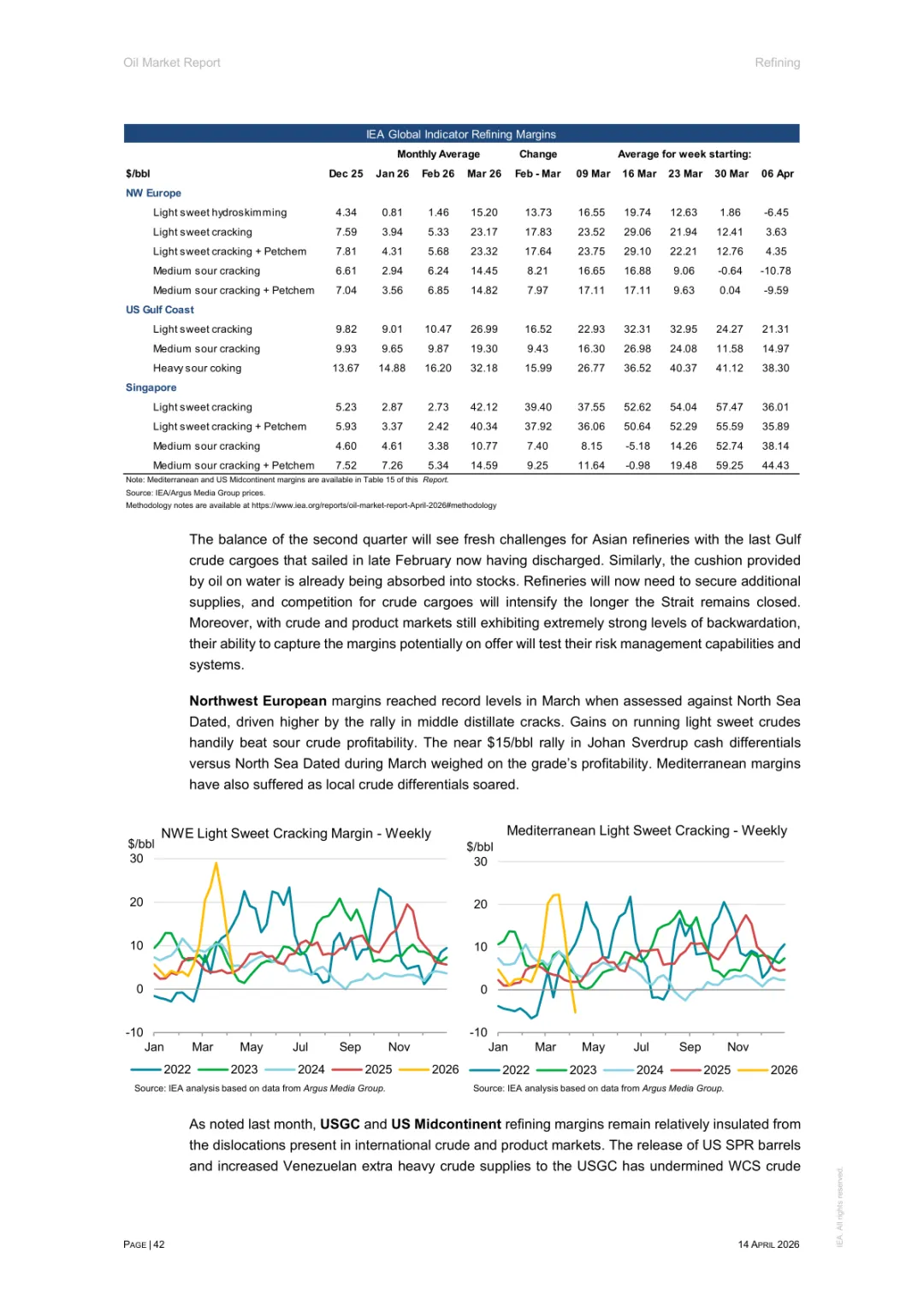 2026年4月石油市场报告