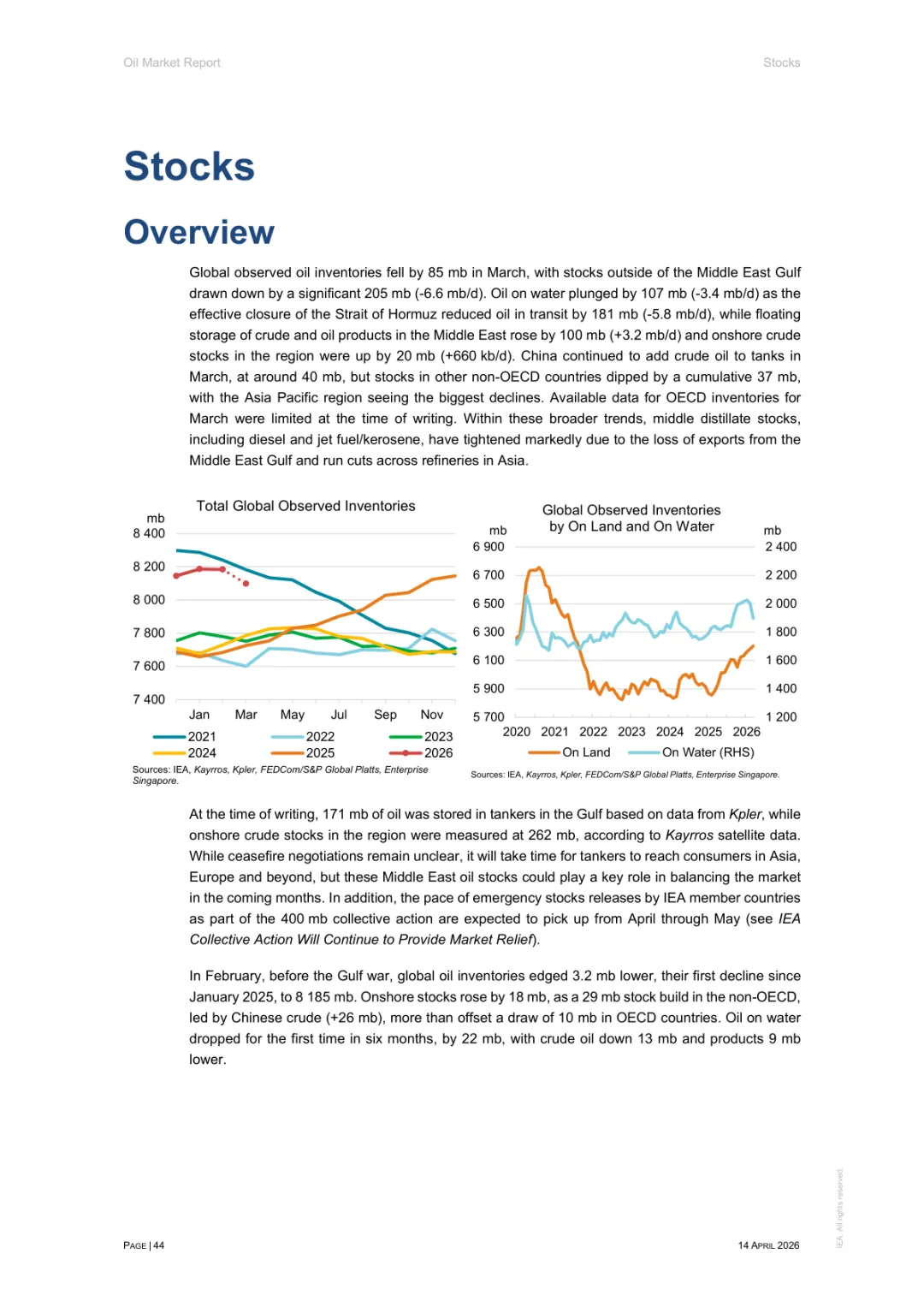 2026年4月石油市场报告