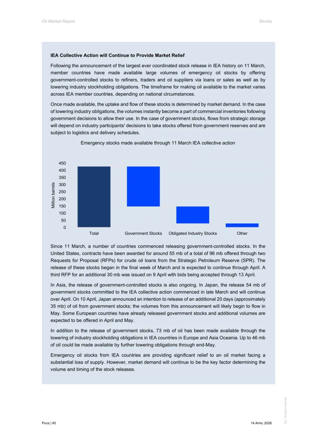 2026年4月石油市场报告