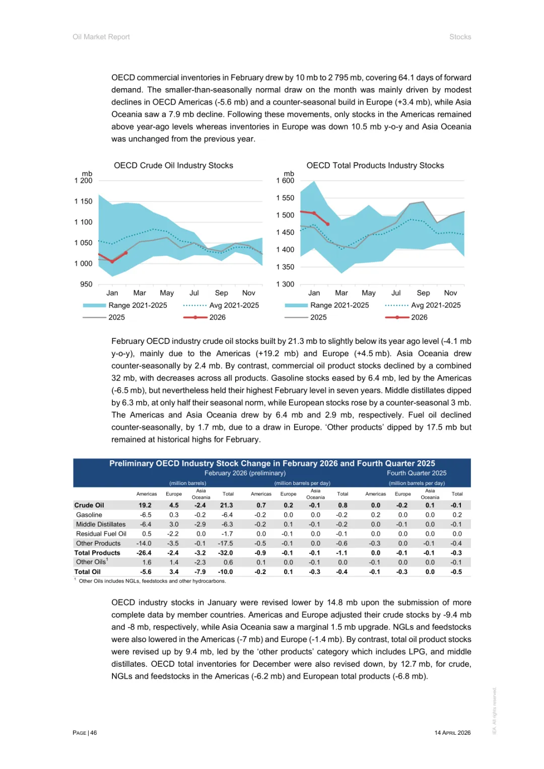 2026年4月石油市场报告