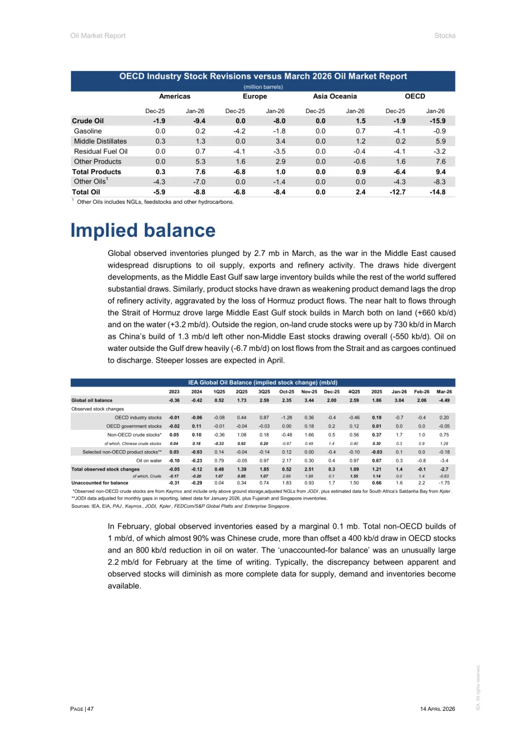 2026年4月石油市场报告