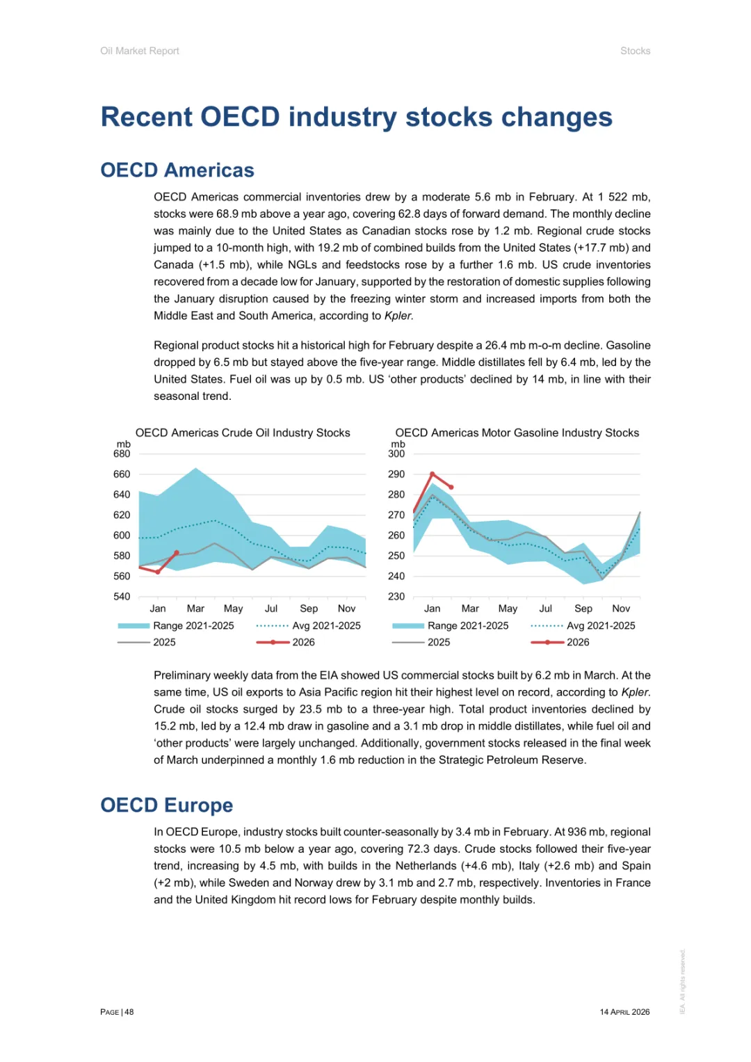 2026年4月石油市场报告