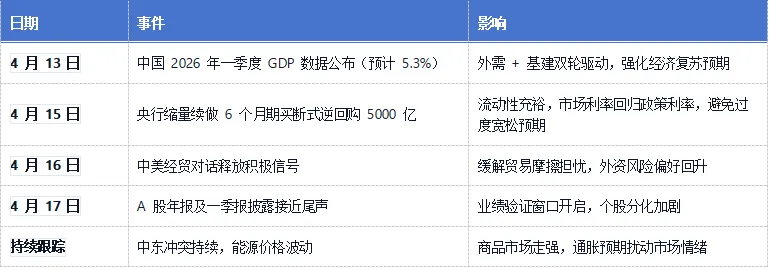 26-4-18 中国证券市场周报