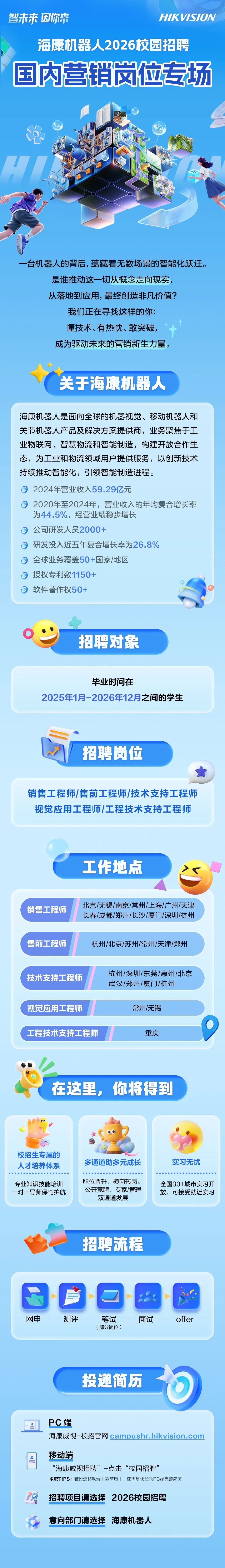 往届可投!营销岗位专场!海康威视2026校招开启!