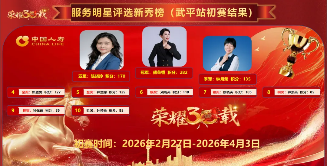 武平人看过来,营销30周年服务明星评选总决赛火热进行中……