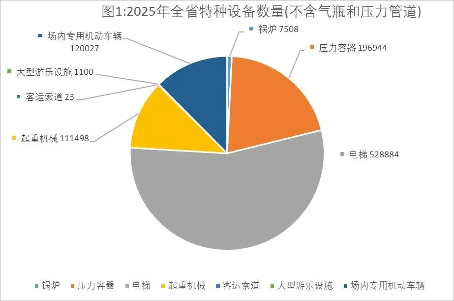 通知公告|安徽省市场监督管理局关于2025年全省特种设备安全状况的通告