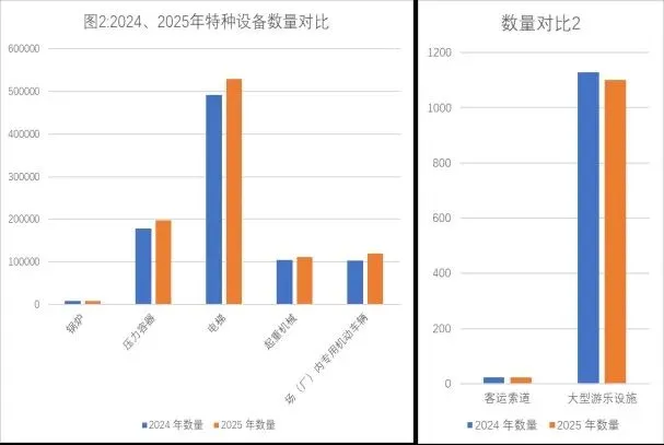 通知公告|安徽省市场监督管理局关于2025年全省特种设备安全状况的通告