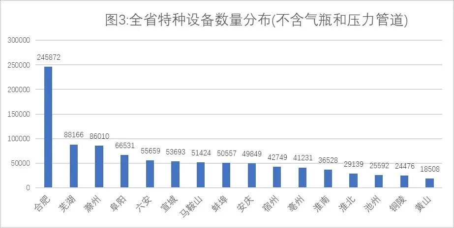 通知公告|安徽省市场监督管理局关于2025年全省特种设备安全状况的通告