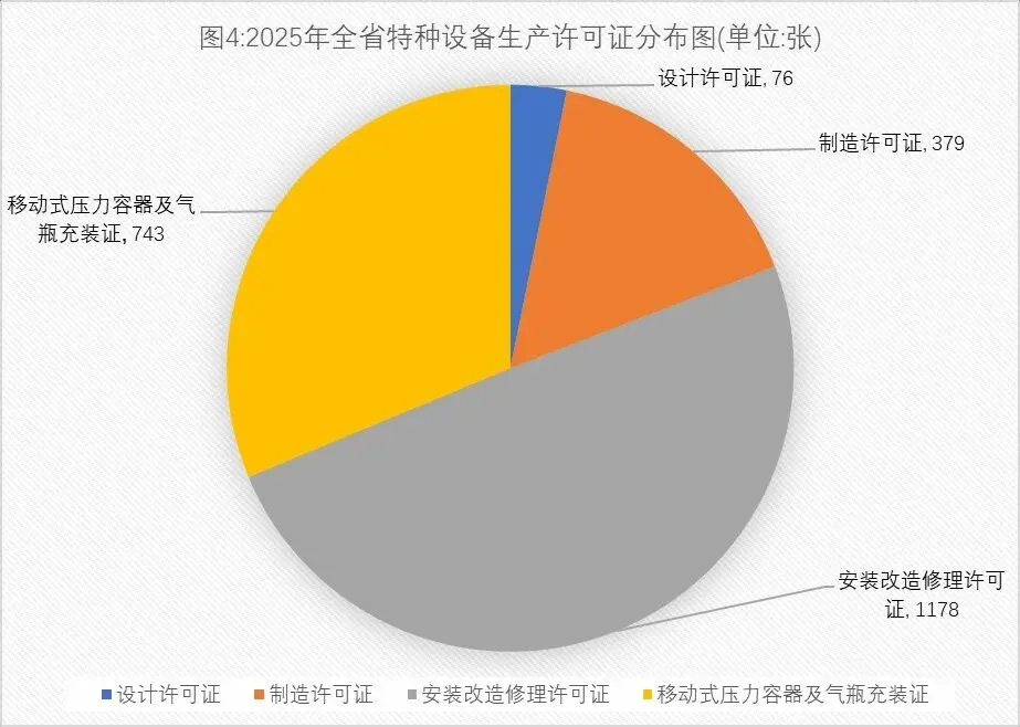 通知公告|安徽省市场监督管理局关于2025年全省特种设备安全状况的通告