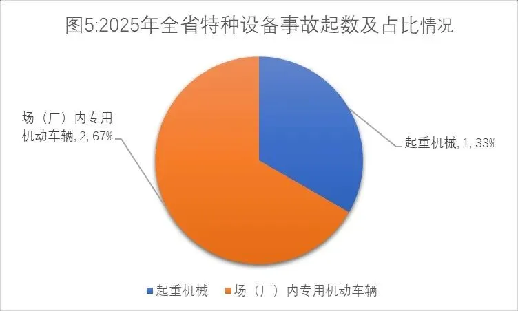 通知公告|安徽省市场监督管理局关于2025年全省特种设备安全状况的通告